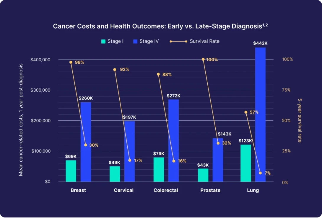 Interactive Oncology Family Screening image 46 Interactive Oncology Family Screening image 46