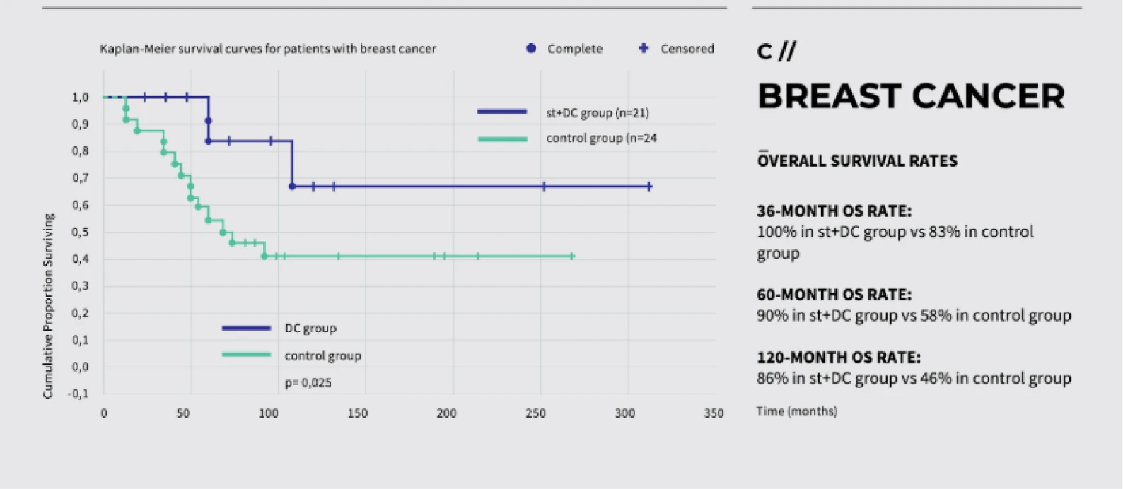 Sanctura Oncology Treatments